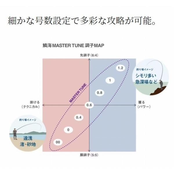 23 鱗海マスターチューン 12-530 シマノ
