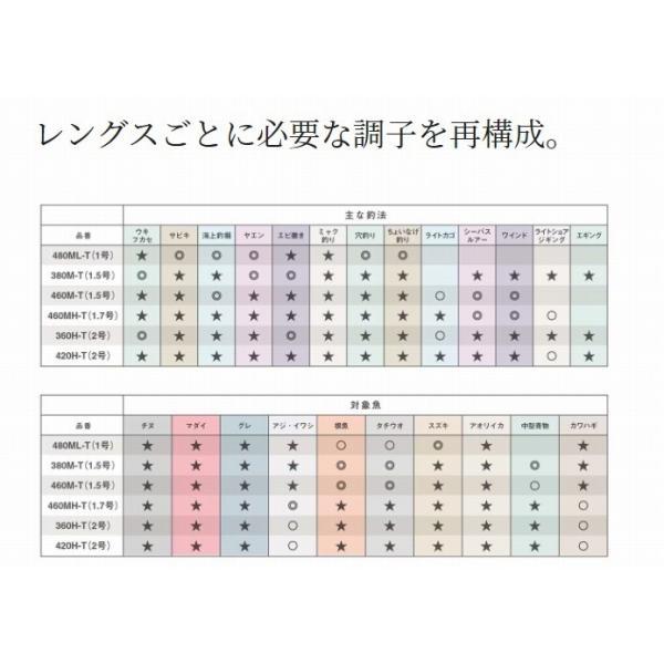23 ボーダレスBB 460MH-T シマノ