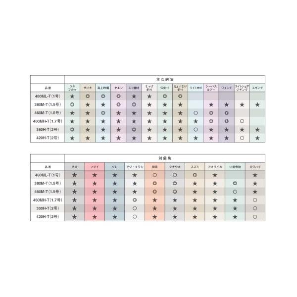 23 ボーダレスBB 360H-T シマノ