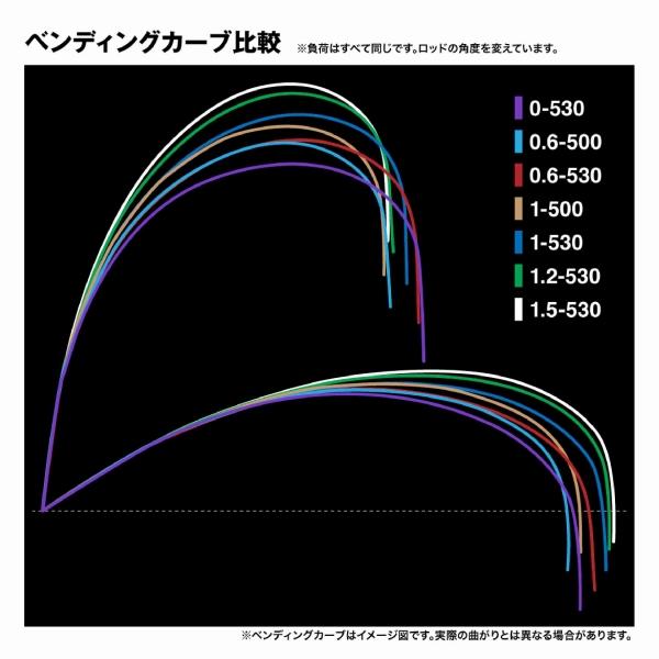 25 鱗海 1-530 シマノ 秋の大感謝祭