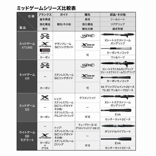 25 ミッドゲーム XR 73MH230 シマノ