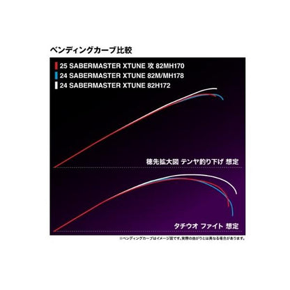 25 サーベルマスターエクスチューン攻 テンヤ82MH170 シマノ