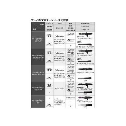 25サーベルマスターエクスチューン 攻 91H170MS シマノ 予約