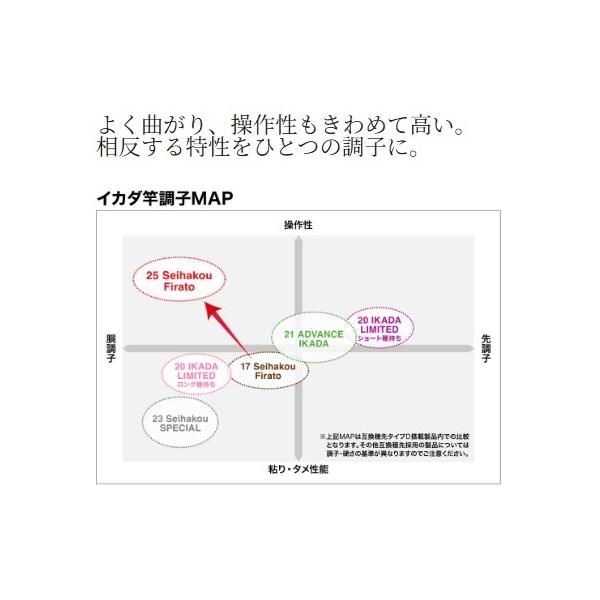 25 セイハコウ フィラート160 シマノ