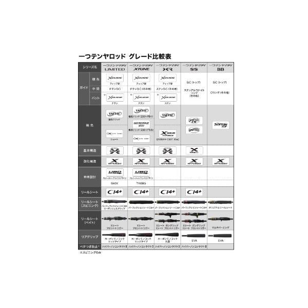 25 炎月BB 一つテンヤマダイ B235MH+ シマノ