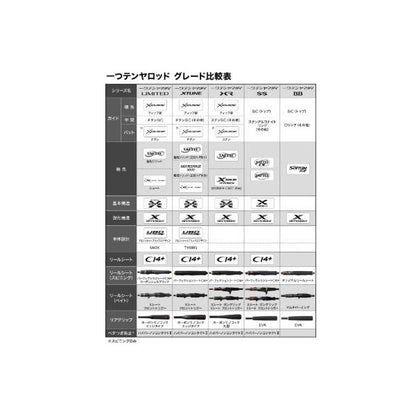 25 炎月BB 一つテンヤマダイ B235MH+ シマノ