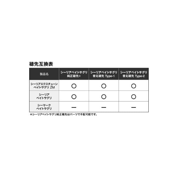 25 シーリア ベイト さぐり 替穂先TYPE-1 シマノ