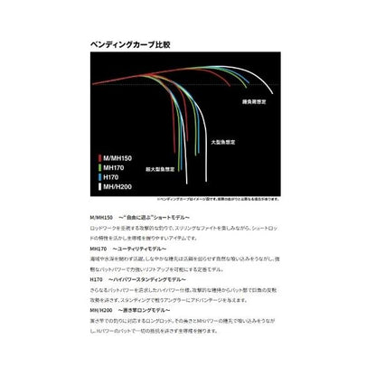 25 アルシエラ 泳がせ MH170 シマノ