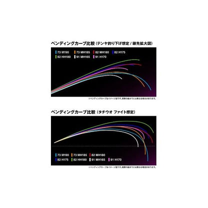 25 サーベルマスターSS 73MH185 シマノ 秋の大感謝祭
