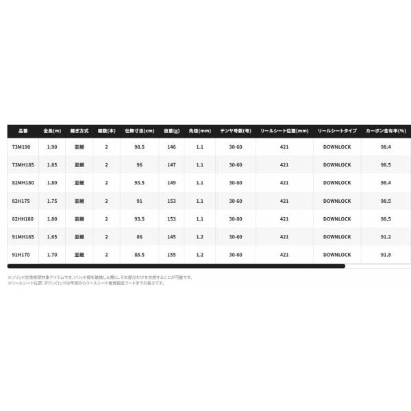 25 サーベルマスターSS 82H175 シマノ