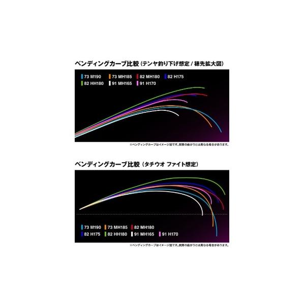 25 サーベルマスターSS 91H170 シマノ 秋の大感謝祭