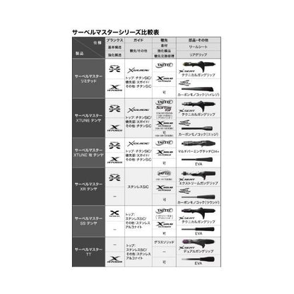 24 サーベルマスターエクスチューン テンヤ64MH195 シマノ