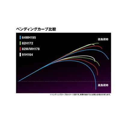 24 サーベルマスターエクスチューン テンヤ64MH195 シマノ