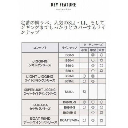 25 ソルティーアドバンス タイラバ B69M-S シマノ