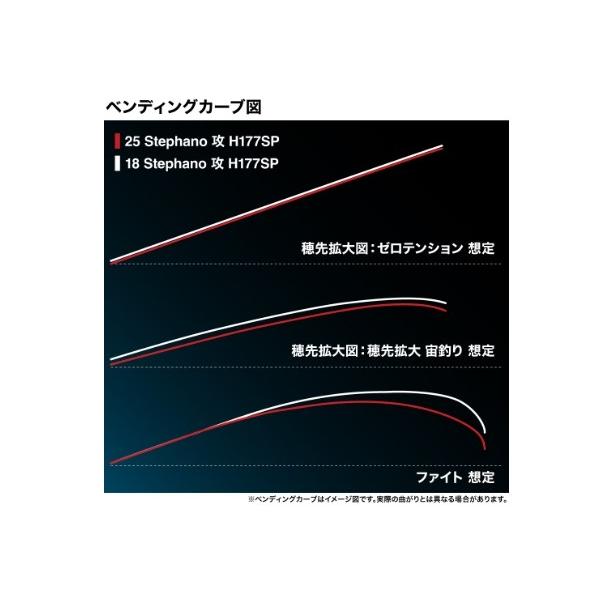 25 ステファーノ攻 H177SP シマノ