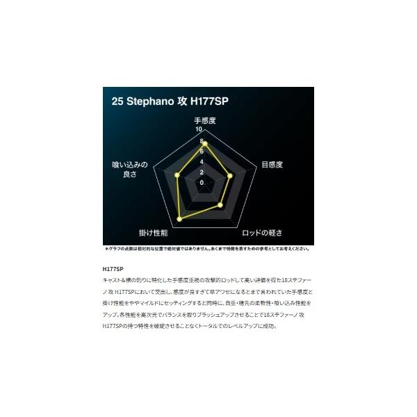25 ステファーノ攻 H177SP シマノ