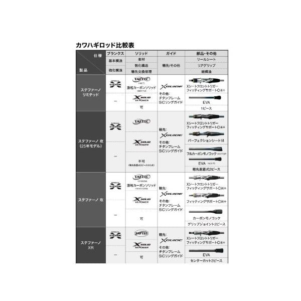 25 ステファーノ攻 H177SP シマノ