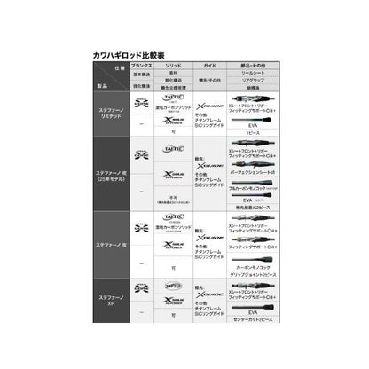 25 ステファーノ攻 H177SP シマノ