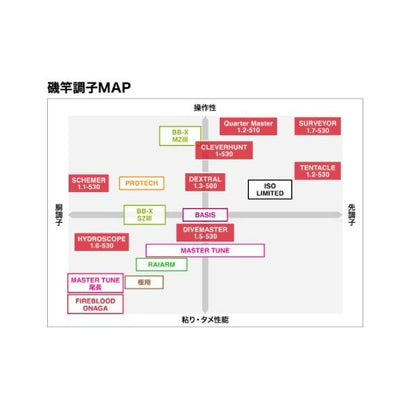 24 ファイアブラッド サーベイヤー1.7-530 シマノ 秋の大感謝祭