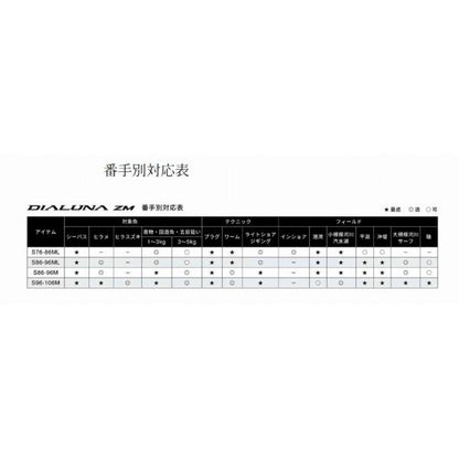 ディアルーナズーム S76-86ML シマノ