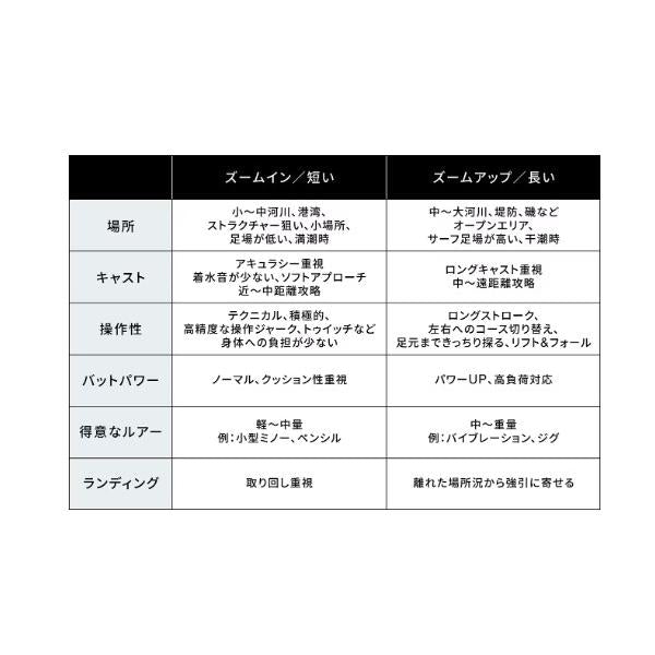 ディアルーナズーム S86-96M シマノ