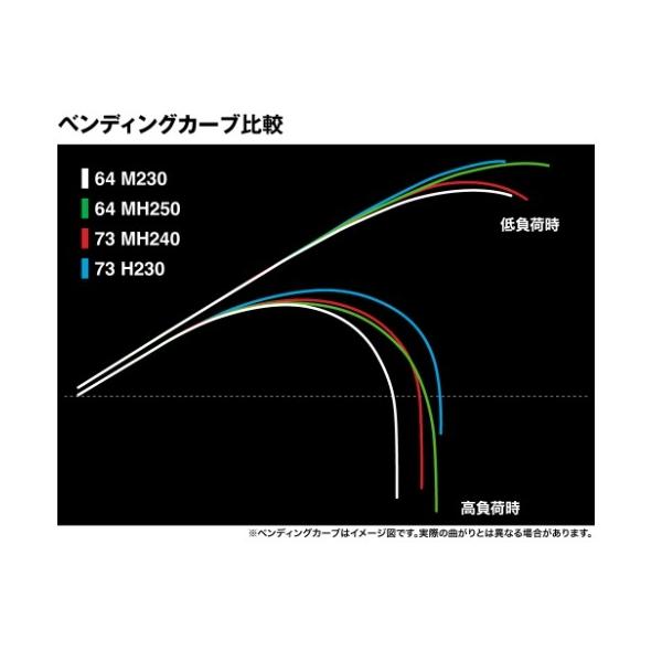 25 アルシエラ落し込み 64MH250 シマノ