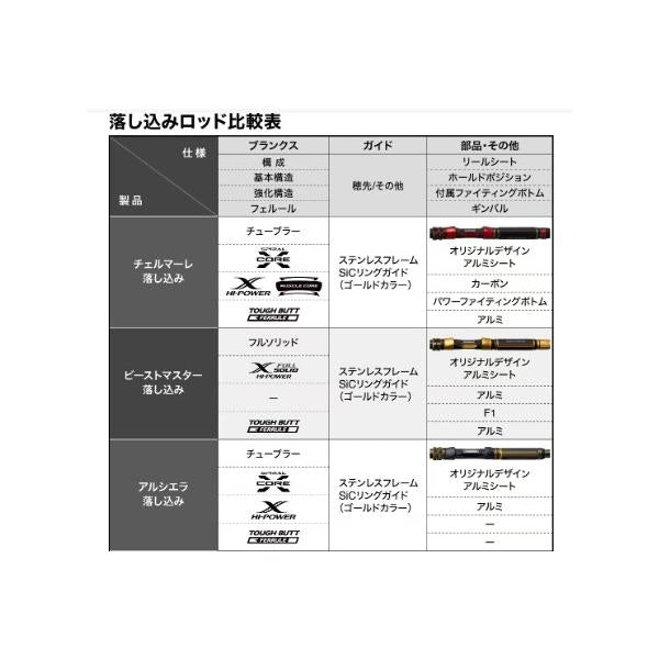 25 アルシエラ落し込み 64MH250 シマノ