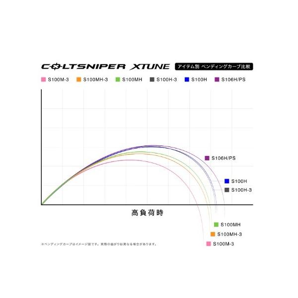 25コルトスナイパー エクスチューン S100H3 シマノ