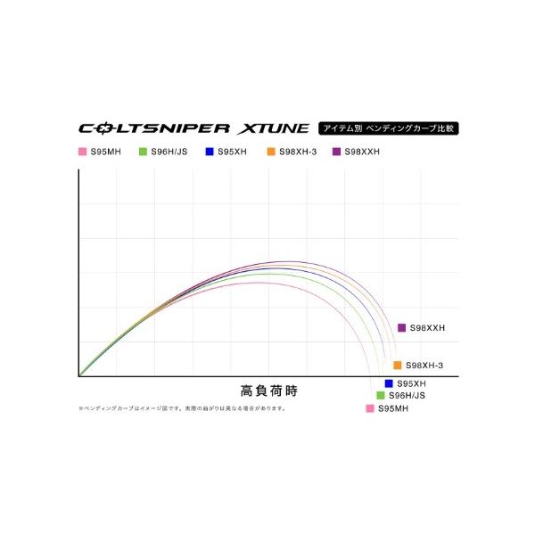 25コルトスナイパー エクスチューン S96H シマノ