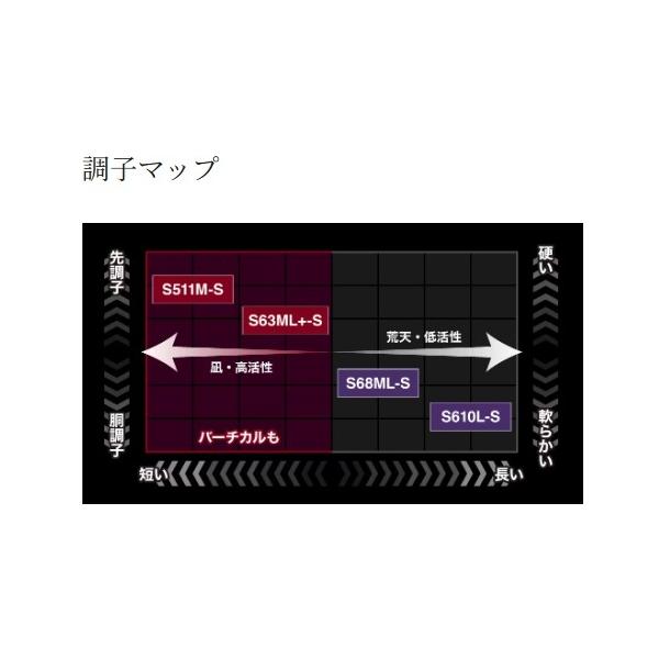 26セフィアリミテッド ティップエギング S511MS シマノ 予約 秋の大感謝祭