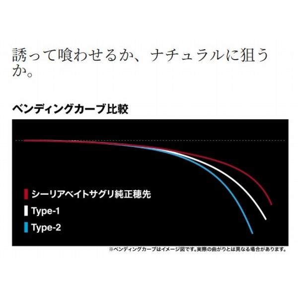 シーリアベイトサグリ MH300 シマノ