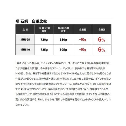 26翔 石鯛  MH525 シマノ 予約