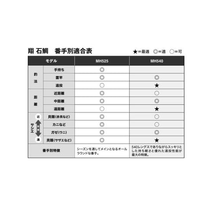 26翔 石鯛  MH540 シマノ 予約