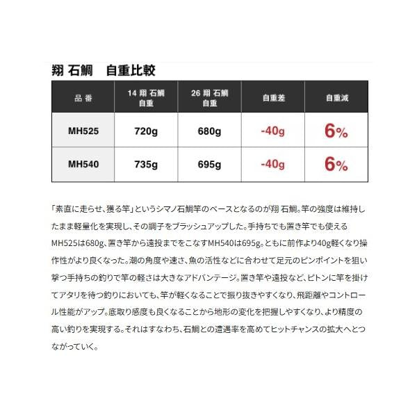 26翔 石鯛  MH540 シマノ 予約