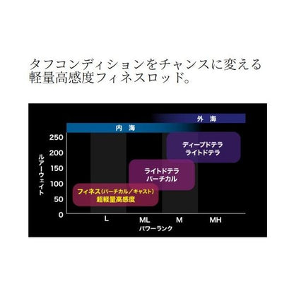 26炎月XR フィネスモデル F-B65L-S シマノ 予約