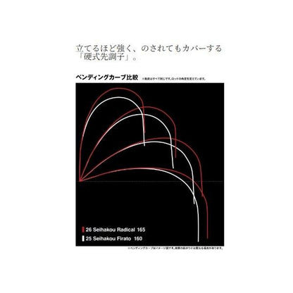 26セイハコウラディカル 165 シマノ