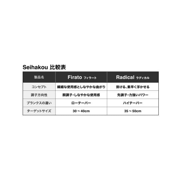 26セイハコウラディカル 155 シマノ