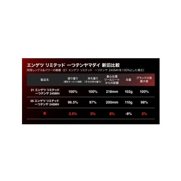 26炎月リミテッド ヒトツテンヤ 240MH シマノ 予約