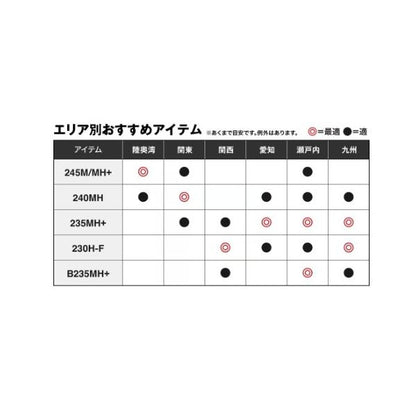 26炎月リミテッド ヒトツテンヤ B235MH+ シマノ 予約