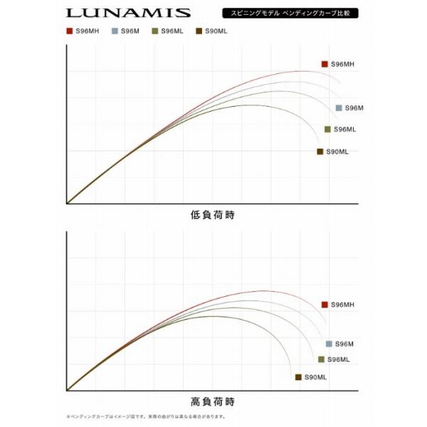 26ルナミス S90L シマノ