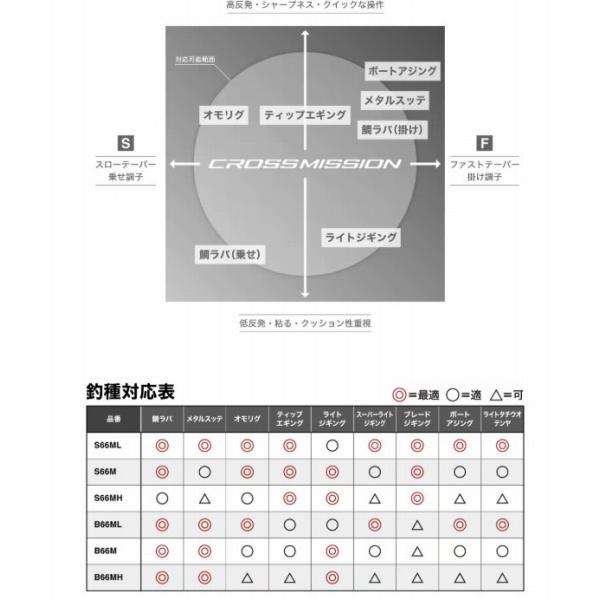 26クロスミッションSS B66M シマノ
