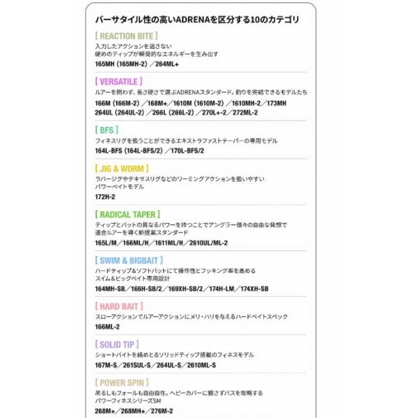 24ポイズンアドレナ 1610MH-2 シマノ