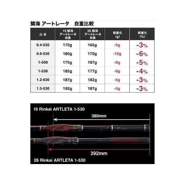 26鱗海アートレータ 1-500 シマノ 予約