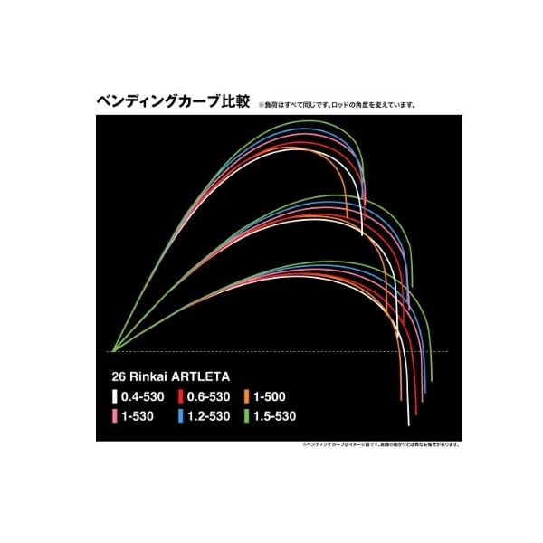 26鱗海アートレータ 1-500 シマノ 予約