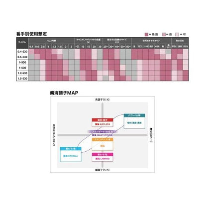 26鱗海アートレータ 1.2-530 シマノ 予約