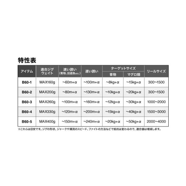 26グラップラータイプJ フルベンド B601 シマノ