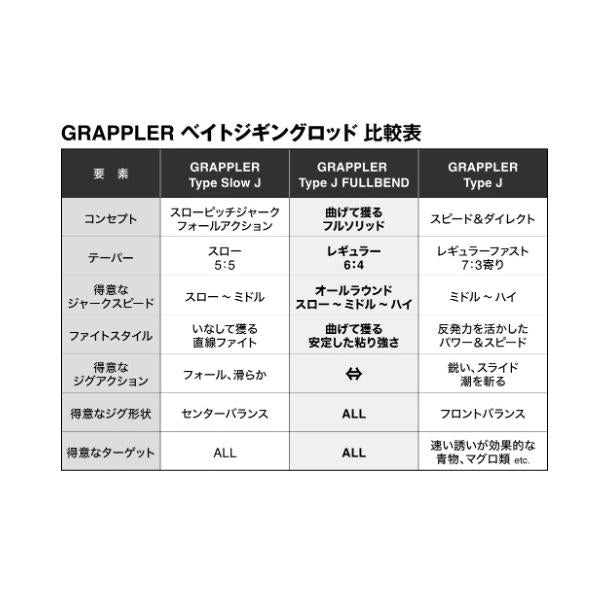 26グラップラータイプJ フルベンド B602 シマノ