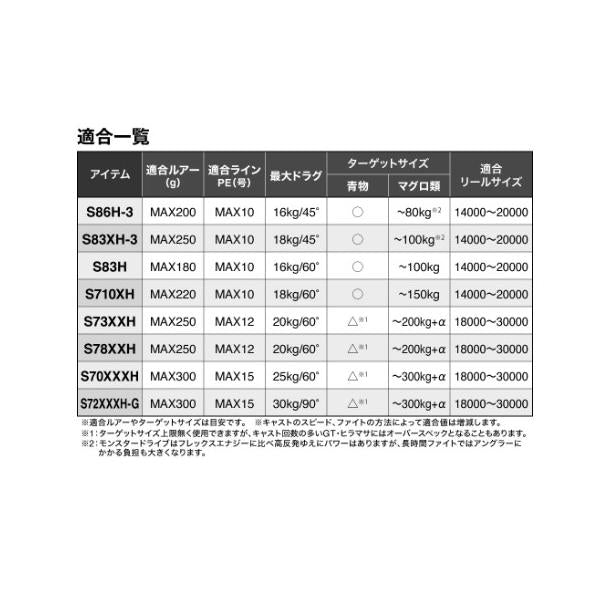 26オシアプラッガーBG フレックスエナジー S83H シマノ 秋の大感謝祭