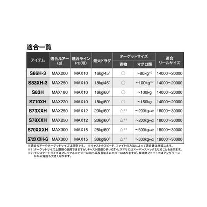 26オシアプラッガーBG フレックスエナジー S83H シマノ 秋の大感謝祭