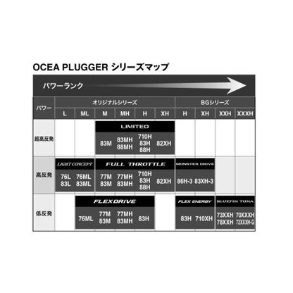 26オシアプラッガーBG ブルフィンツナS73XXH シマノ